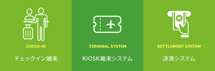 CHECH-IN チェックイン端末 TERMINAL SYSTEM KIOSK端末システム SETTLEMENT SYSTEM 決済システム